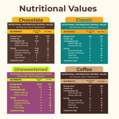 Peanut Butter (Tester Pack)- 100 g × 8