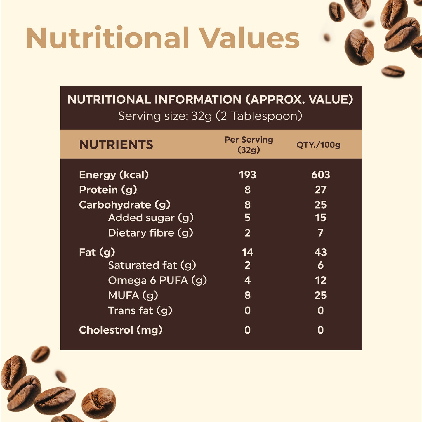 Peanut Butter (Coffee Smooth)