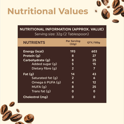 Peanut Butter (Coffee Smooth)