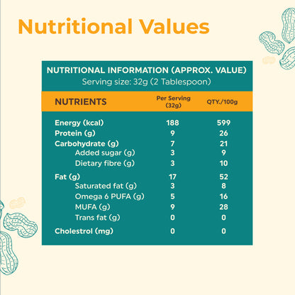 Peanut Butter (Classic Smooth)