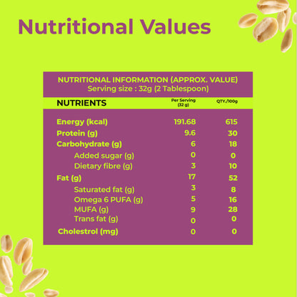 Peanut Butter (Natural- Unsweetened Crunchy)