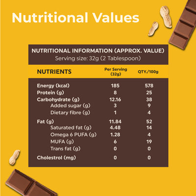 Peanut Butter (Chocolate Crunchy)