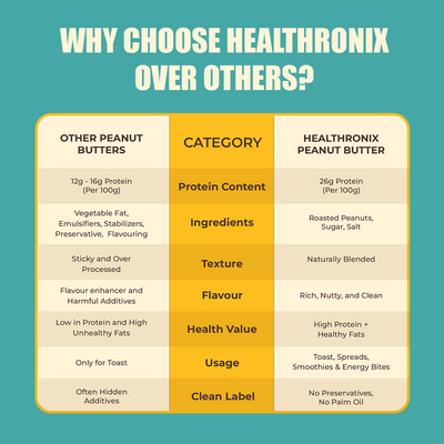 Peanut Butter (Classic Crunchy)