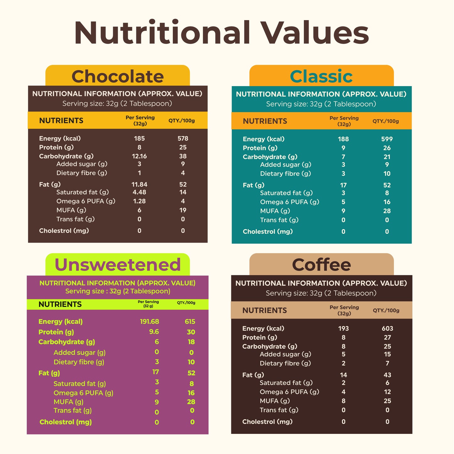 Peanut Butter (Smooth Combo)- 340 g × 4